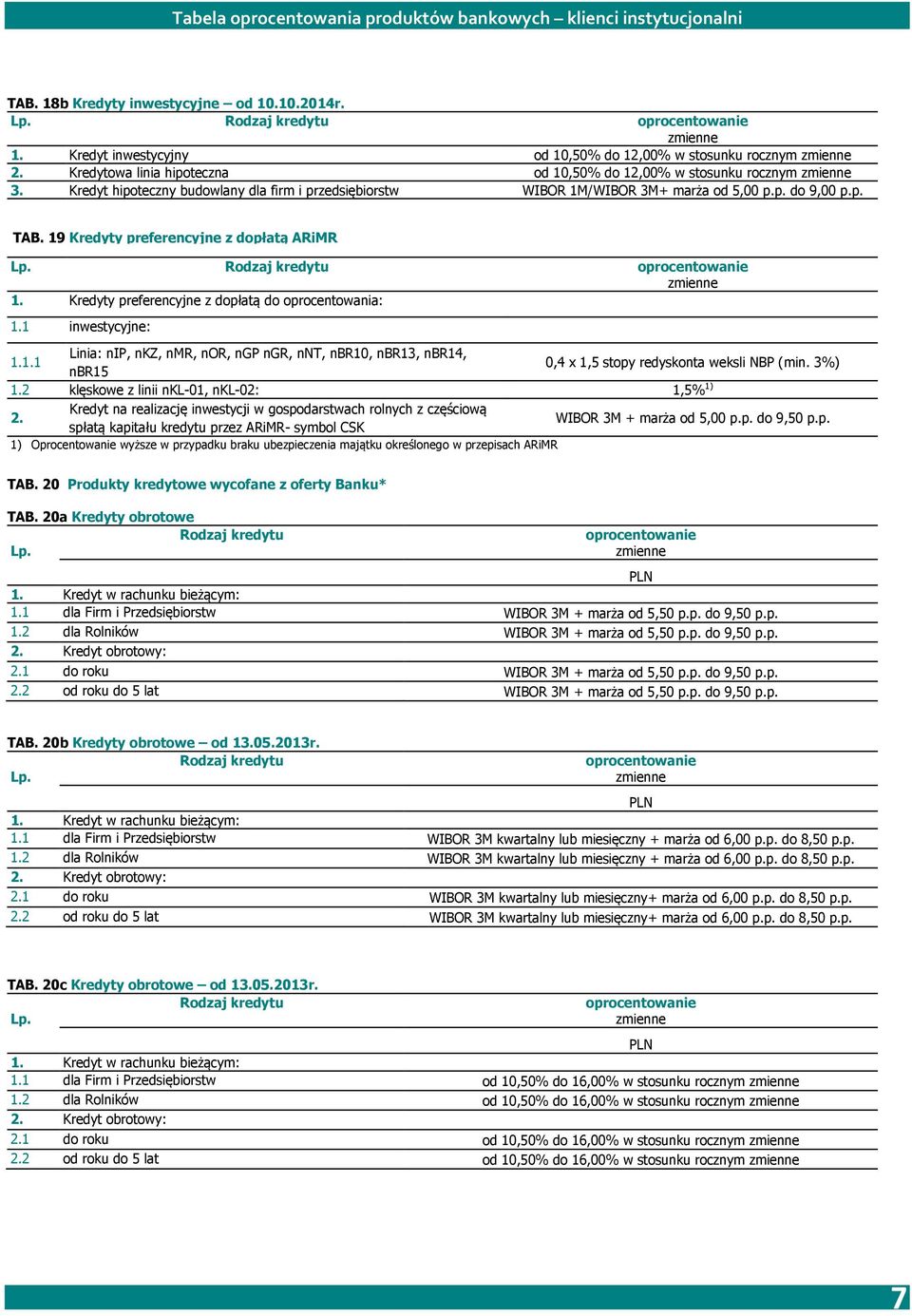 Kredyty preferencyjne z dopłatą do oprocentowania: 1.1 inwestycyjne: 1.1.1 Linia: nip, nkz, nmr, nor, ngp ngr, nnt, nbr10, nbr13, nbr14, nbr15 0,4 x 1,5 stopy redyskonta weksli NBP (min. 3%) 1.