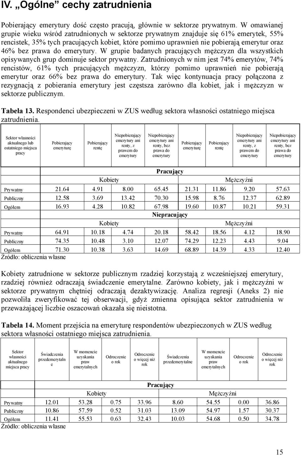 W grupie badanych pracujących mężczyzn dla wszystkich opisywanych grup dominuje sektor prywatny.