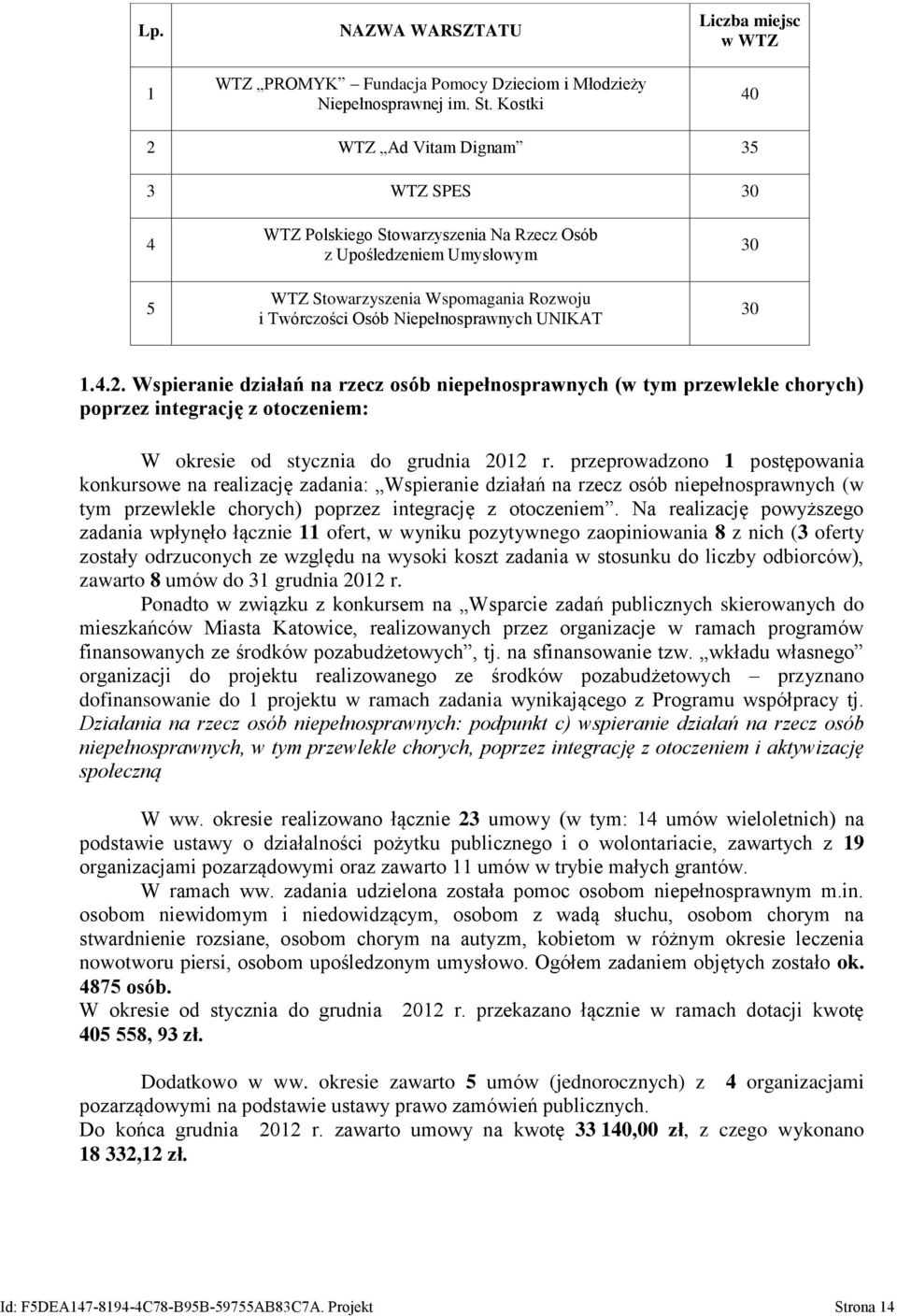 Niepełnosprawnych UNIKAT 30 30 1.4.2. Wspieranie działań na rzecz osób niepełnosprawnych (w tym przewlekle chorych) poprzez integrację z otoczeniem: W okresie od stycznia do grudnia 2012 r.