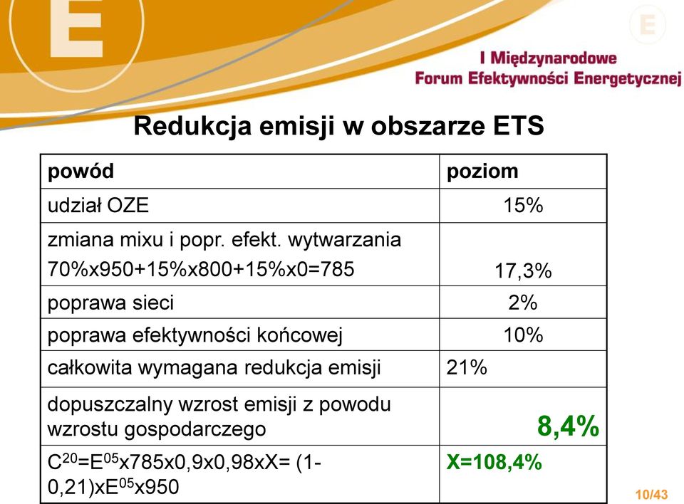 końcowej 10% całkowita wymagana redukcja emisji 21% dopuszczalny wzrost emisji z