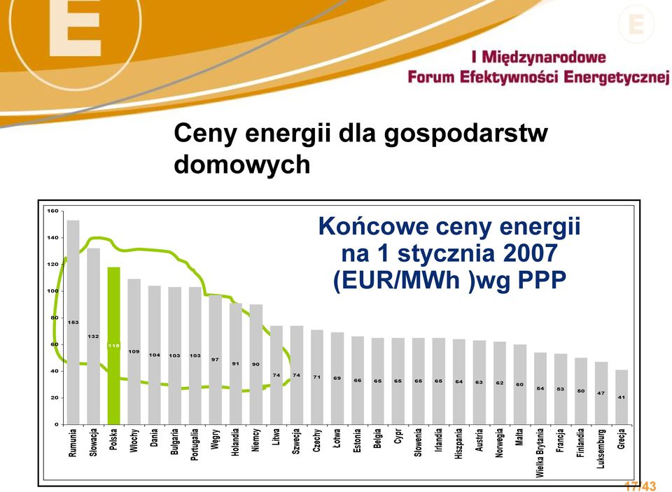 Kwiatkowskiego Słowenia Irlandia Hiszpania Austria Norwegia Malta Wielka Brytania Francja Finlandia Luksemburg Grecja