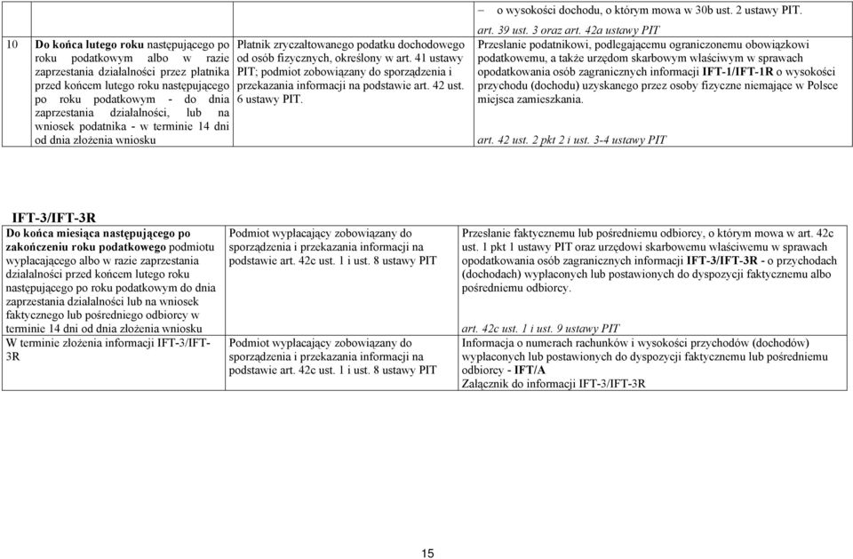 41 ustawy PIT; podmiot zobowiązany do sporządzenia i przekazania informacji na podstawie art. 42 ust. 6 ustawy PIT. o wysokości dochodu, o którym mowa w 30b ust. 2 ustawy PIT. art. 39 ust. 3 oraz art.