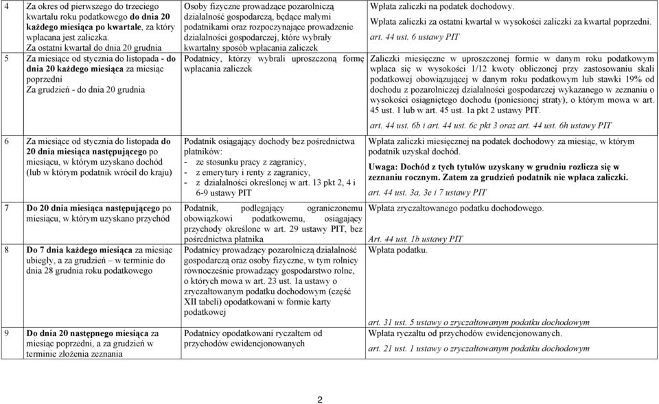 do 20 dnia miesiąca następującego po miesiącu, w którym uzyskano dochód (lub w którym podatnik wrócił do kraju) 7 Do 20 dnia miesiąca następującego po miesiącu, w którym uzyskano przychód 8 Do 7 dnia