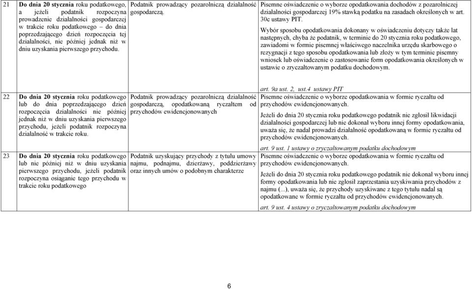 Pisemne oświadczenie o wyborze opodatkowania dochodów z pozarolniczej działalności gospodarczej 19% stawką podatku na zasadach określonych w art. 30c ustawy PIT.