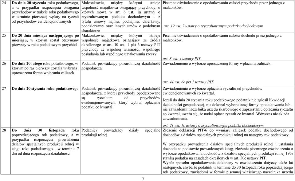 Małżonkowie, między którymi istnieje wspólność majątkowa osiągający przychody, o których mowa w art. 6 ust.