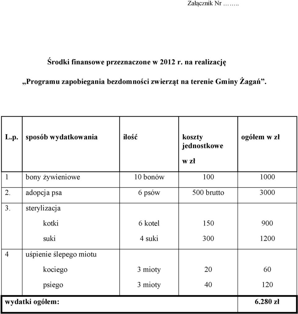 biegania bezdomności zwierząt na terenie Gminy Żagań. L.p.