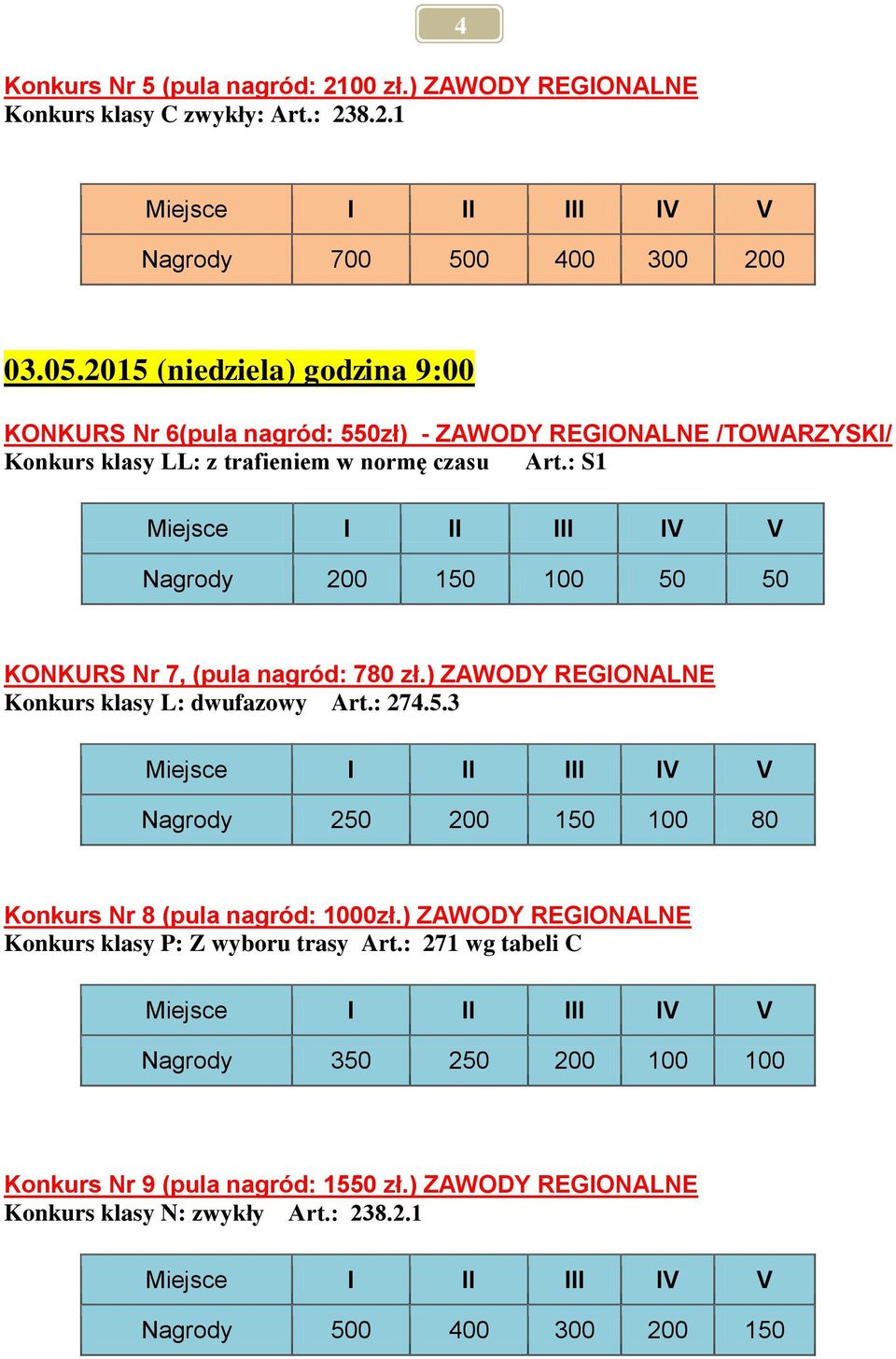 : S1 Nagrody 200 150 100 50 50 KONKURS Nr 7, (pula nagród: 780 zł.) ZAWODY REGIONALNE Konkurs klasy L: dwufazowy Art.: 274.5.3 Nagrody 250 200 150 100 80 Konkurs Nr 8 (pula nagród: 1000zł.