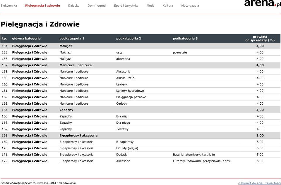 Pielęgnacja i Zdrowie Manicure i pedicure Lakiery 4,00 161. Pielęgnacja i Zdrowie Manicure i pedicure Lakiery hybrydowe 4,00 162.