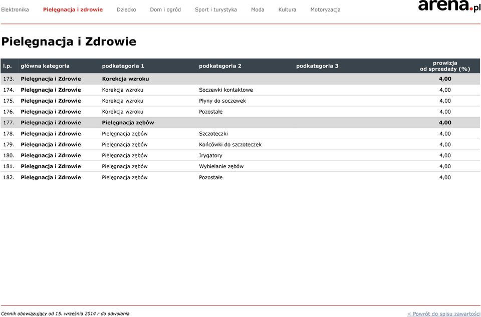 Pielęgnacja i Zdrowie Pielęgnacja zębów 4,00 178. Pielęgnacja i Zdrowie Pielęgnacja zębów Szczoteczki 4,00 179.