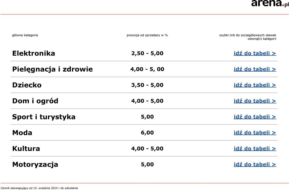 3,50-5,00 idź do tabeli > Dom i ogród 4,00-5,00 idź do tabeli > Sport i turystyka 5,00 idź do