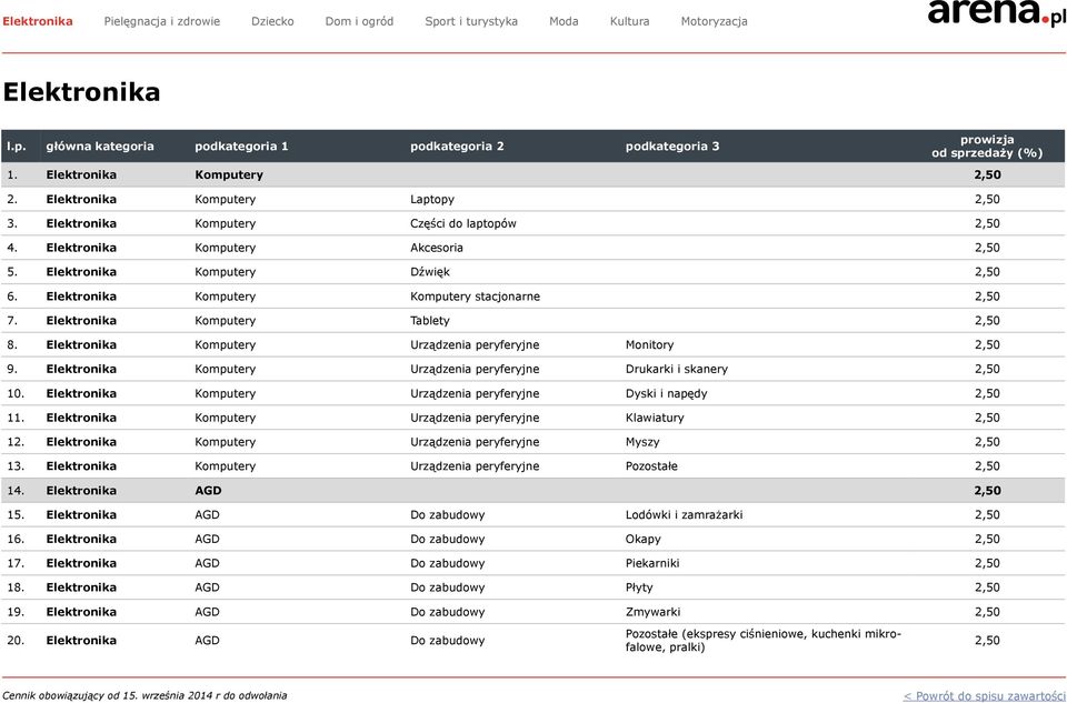 Elektronika Komputery Urządzenia peryferyjne Drukarki i skanery 2,50 10. Elektronika Komputery Urządzenia peryferyjne Dyski i napędy 2,50 11.