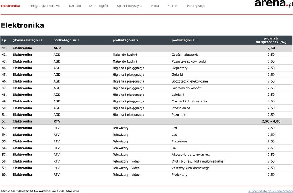 Elektronika AGD Higiena i pielęgnacja Suszarki do włosów 2,50 48. Elektronika AGD Higiena i pielęgnacja Lokówki 2,50 49. Elektronika AGD Higiena i pielęgnacja Maszynki do strzyżenia 2,50 50.