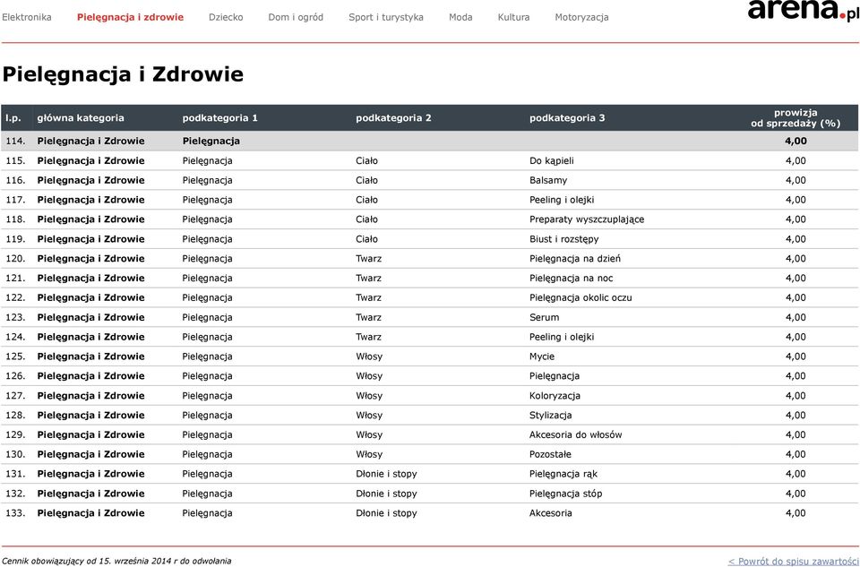 Pielęgnacja i Zdrowie Pielęgnacja Ciało Biust i rozstępy 4,00 120. Pielęgnacja i Zdrowie Pielęgnacja Twarz Pielęgnacja na dzień 4,00 121.