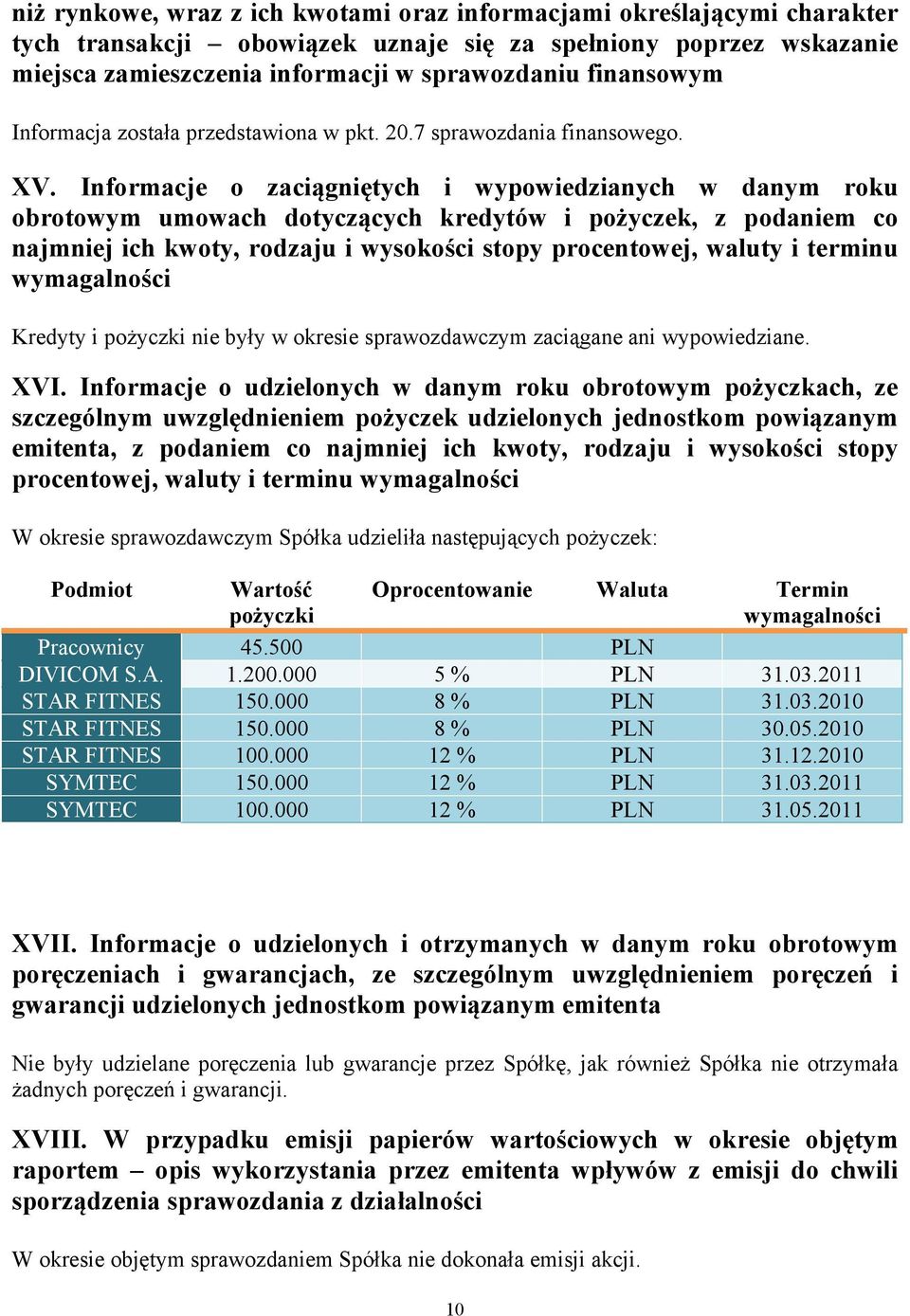 Informacje o zaciągniętych i wypowiedzianych w danym roku obrotowym umowach dotyczących kredytów i pożyczek, z podaniem co najmniej ich kwoty, rodzaju i wysokości stopy procentowej, waluty i terminu