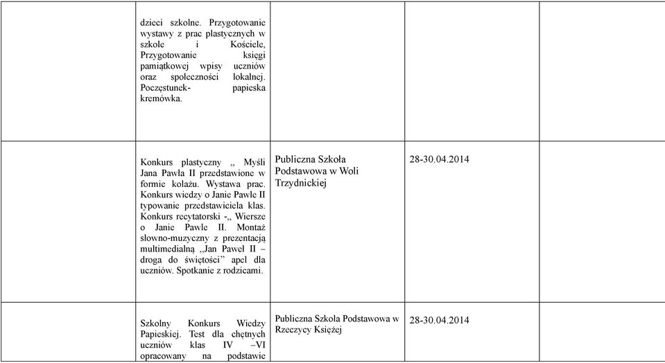 Konkurs wiedzy o Janie Pawle II typowanie przedstawiciela klas. Konkurs recytatorski -,, Wiersze o Janie Pawle II.