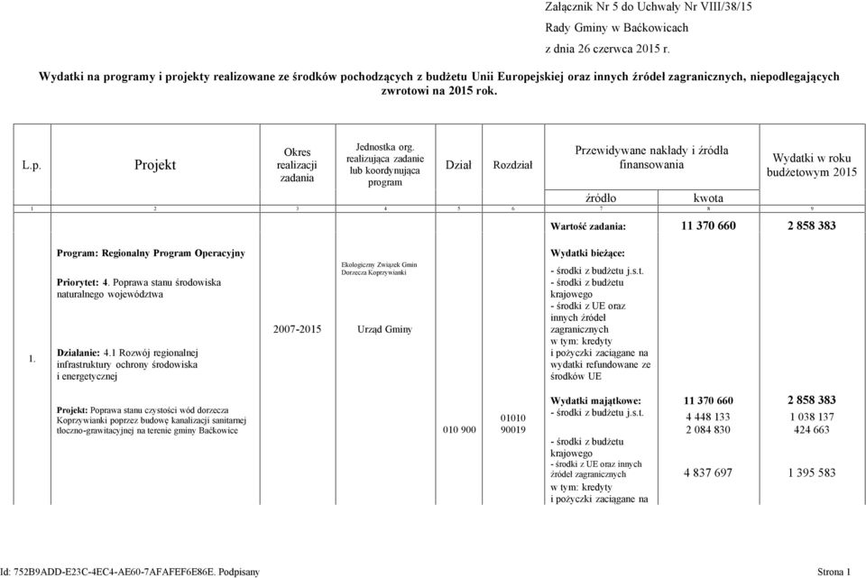 realizująca zadanie lub koordynująca program Dział Rozdział Przewidywane nakłady i źródła finansowania źródło kwota Wydatki w roku budżetowym 2015 1 2 3 4 5 6 7 8 9 Wartość zadania: 11 370 660 2 858