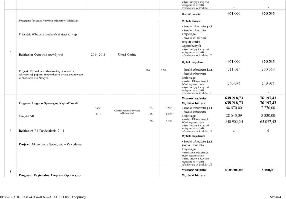 t: Wdrażanie lokalnych strategii rozwoju Działanie: Odnowa i rozwój wsi 2014-2015 Urząd Gminy j.s.t. - środki z UE oraz innych źródeł zagranicznych - Wydatki majątkowe: 461 000 450 545 7 8 Projekt: