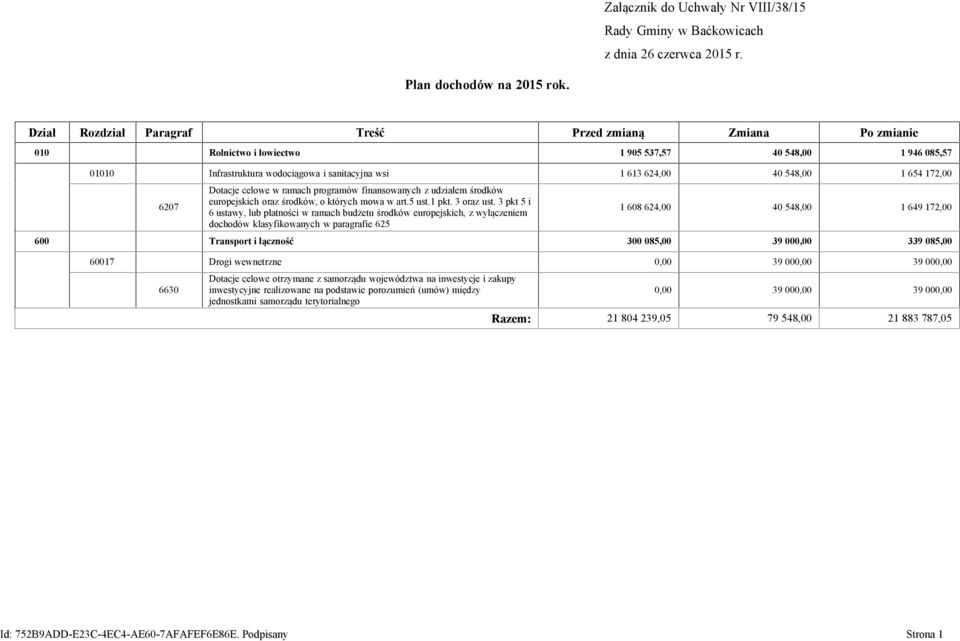 654 172,00 6207 Dotacje celowe w ramach programów finansowanych z udziałem środków europejskich oraz środków, o których mowa w art.5 ust.1 pkt. 3 oraz ust.
