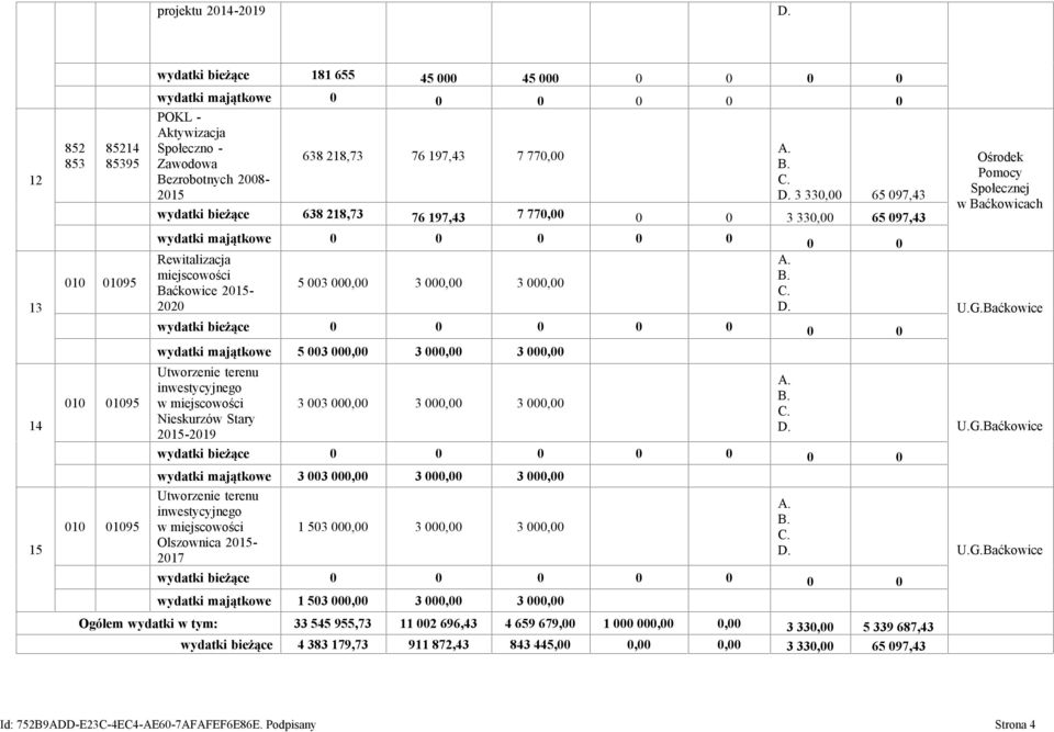 majątkowe 0 0 0 0 0 0 0 Rewitalizacja miejscowości Baćkowice 2015-2020 5 003 000,00 3 000,00 3 000,00 wydatki majątkowe 5 003 000,00 3 000,00 3 000,00 Utworzenie terenu inwestycyjnego w miejscowości