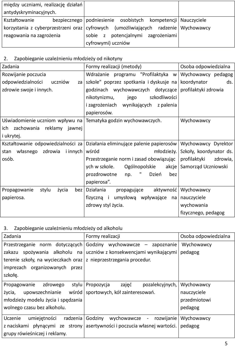 cyfrowymi) uczniów Nauczyciele 2.