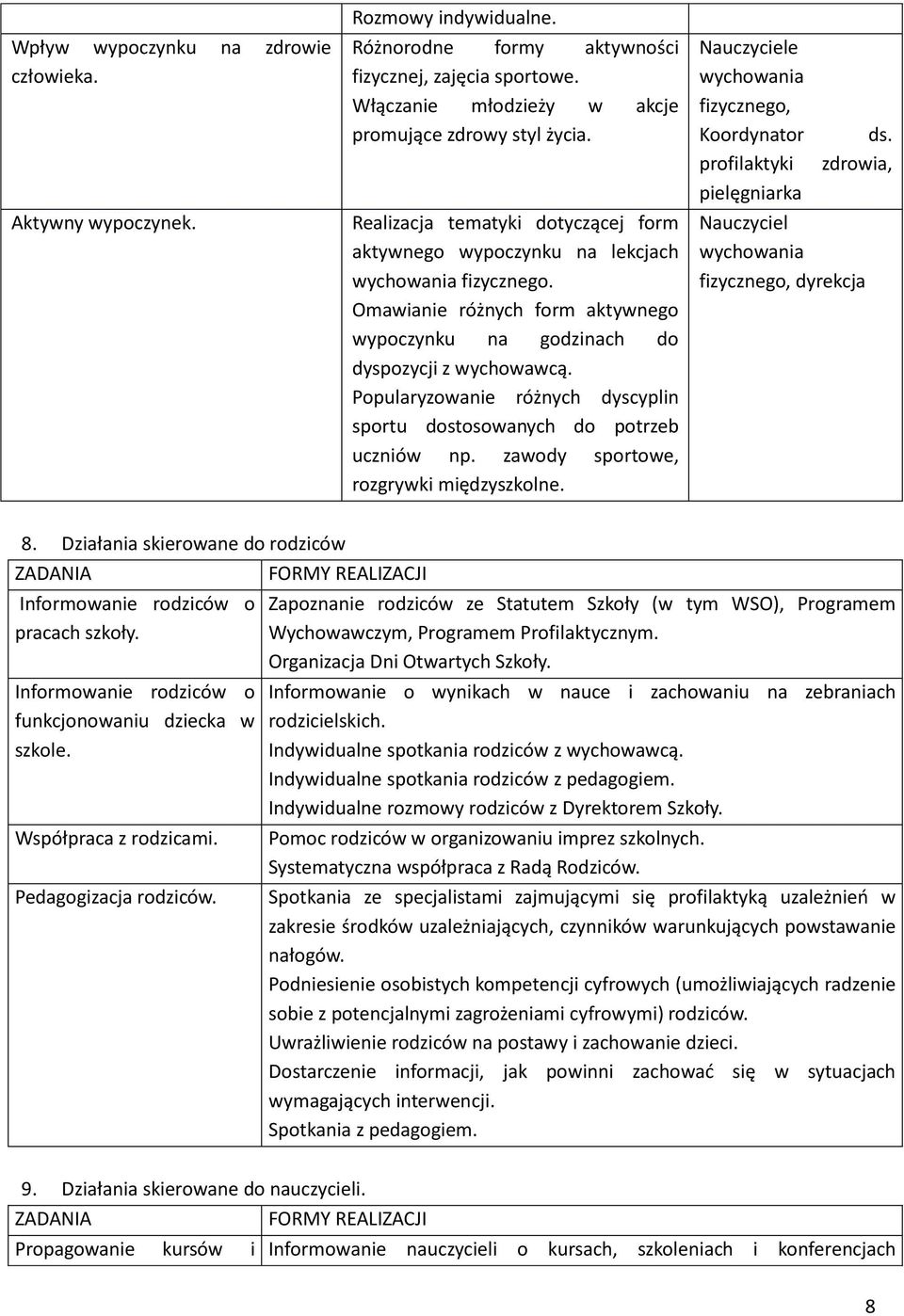 Popularyzowanie różnych dyscyplin sportu dostosowanych do potrzeb uczniów np. zawody sportowe, rozgrywki międzyszkolne. Nauczyciele wychowania fizycznego, Koordynator profilaktyki pielęgniarka ds.