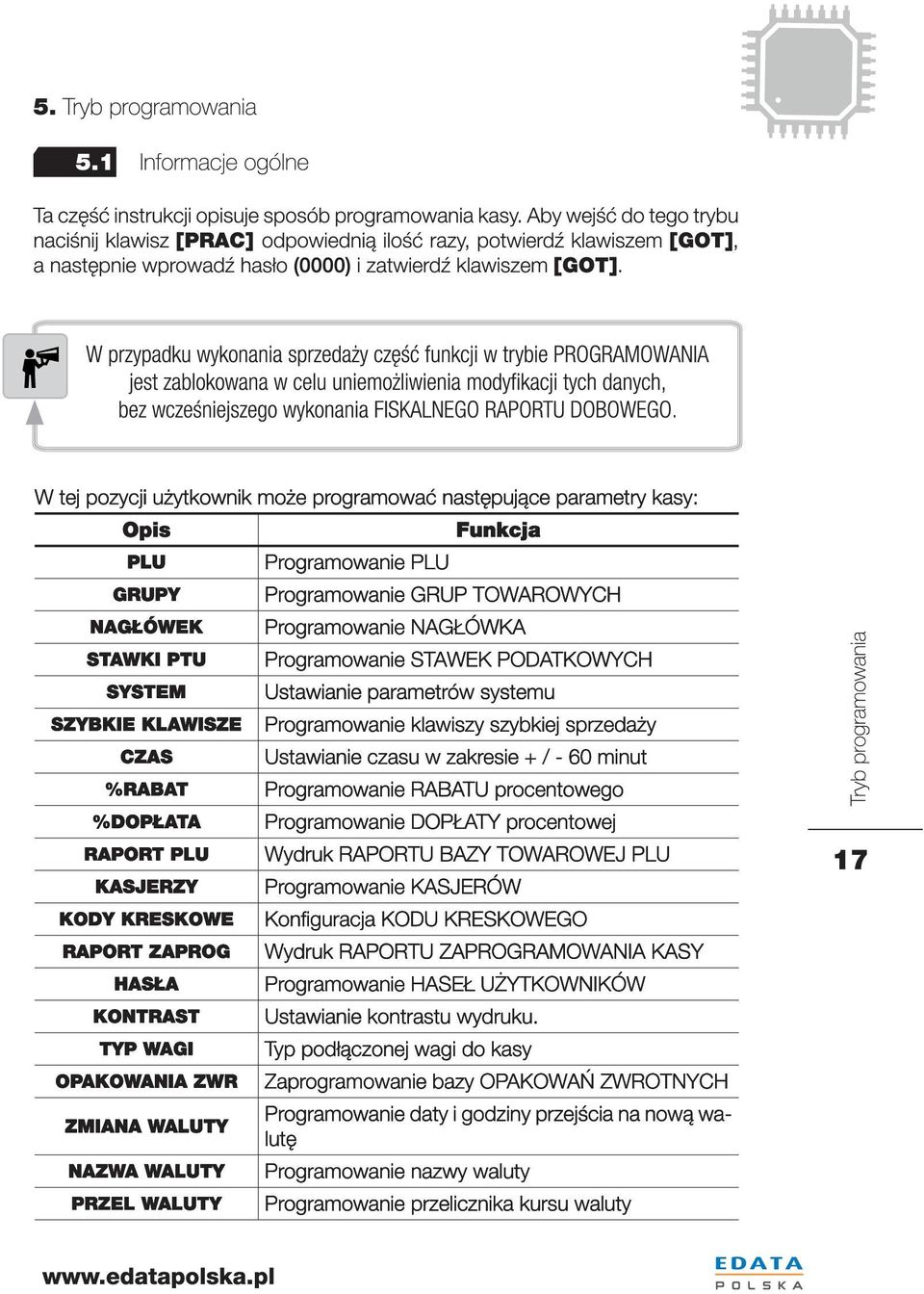 Ustawianie parametrów systemu Programowanie klawiszy szybkiej sprzedaży Ustawianie czasu w zakresie + / - 60 minut Programowanie RABATU procentowego Programowanie DOPŁATY procentowej Wydruk RAPORTU