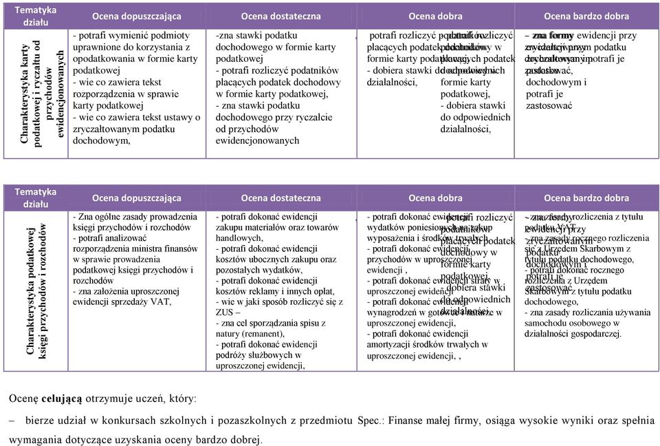 dochodowego w formie karty podatkowej - potrafi rozliczyć podatników płacących podatek dochodowy w formie karty podatkowej, - zna stawki podatku dochodowego przy ryczałcie od przychodów
