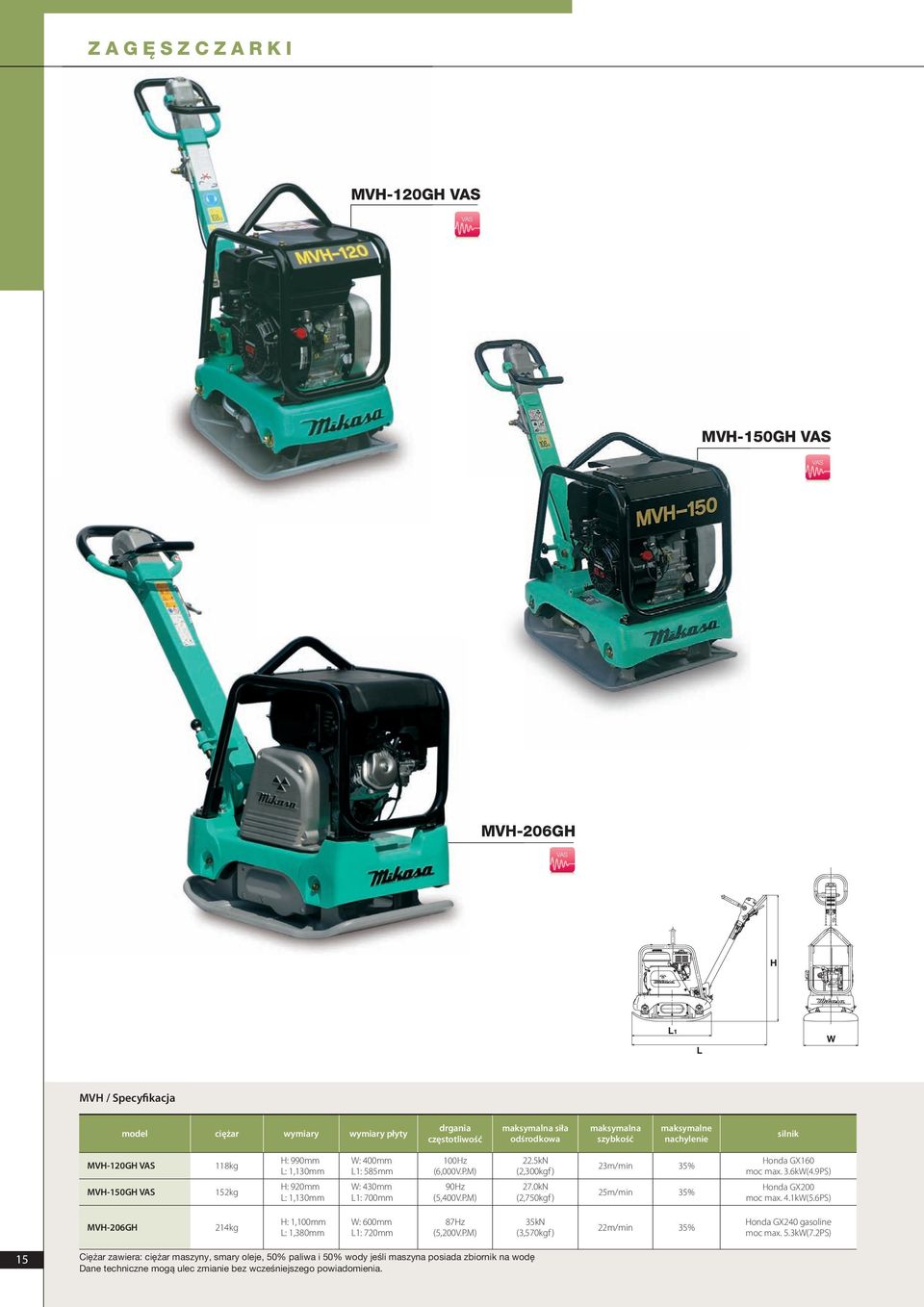 0kN (2,750kgf ) 23m/min 35% 25m/min 35% Honda GX160 moc max. 3.6kW(4.9PS) Honda GX200 moc max. 4.1kW(5.6PS) MVH-206GH 214kg H: 1,100mm L: 1,380mm W: 600mm L1: 720mm 87Hz (5,200V.P.M) 35kN (3,570kgf ) 22m/min 35% Honda GX240 gasoline moc max.