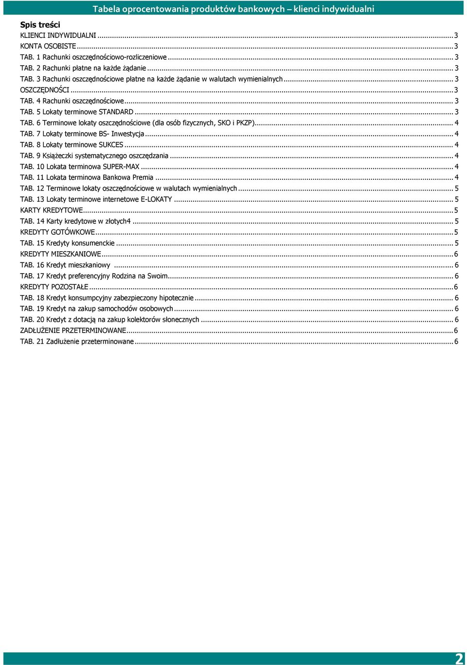 7 Lokaty terminowe BS- Inwestycja... 4 TAB. 8 Lokaty terminowe SUKCES... 4 TAB. 9 Książeczki systematycznego oszczędzania... 4 TAB. 10 Lokata terminowa SUPER-MAX... 4 TAB. 11 Lokata terminowa Bankowa Premia.