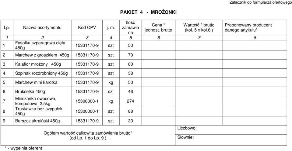 15331170-9 szt 80 4 Szpinak rozdrobniony 450g 15331170-9 szt 38 5 Marchew mini karotka 15331170-9 kg 50 6 Brukselka 450g 15331170-9 szt 46 7 8 Mieszanka owocowa, kompotowa 2,5kg