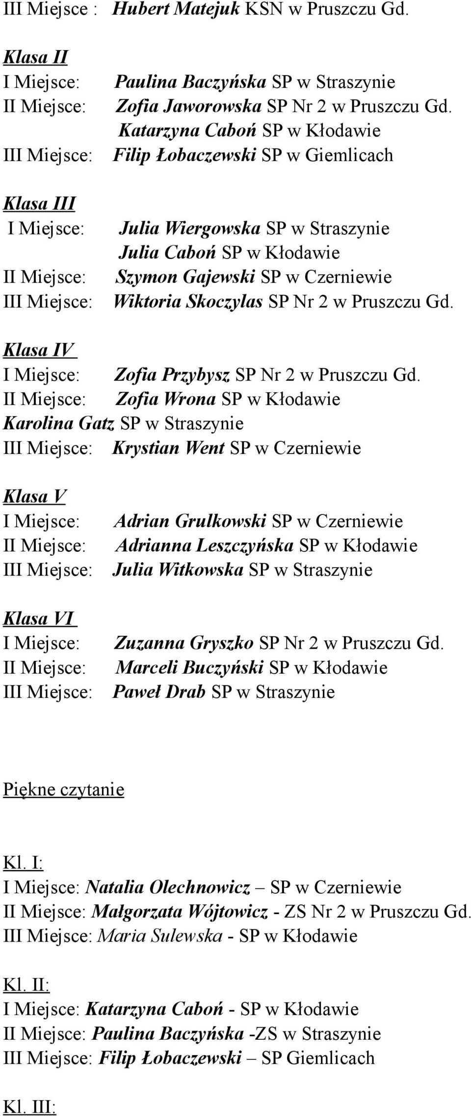 Czerniewie III Miejsce: Wiktoria Skoczylas SP Nr 2 w Pruszczu Gd. Klasa IV I Miejsce: Zofia Przybysz SP Nr 2 w Pruszczu Gd.