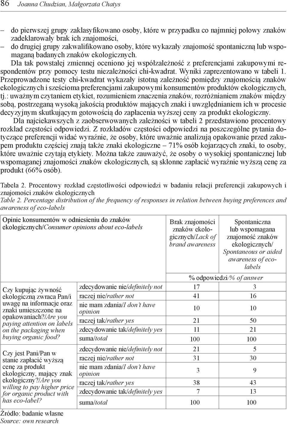 Dla tak powstałej zmiennej oceniono jej współzależność z preferencjami zakupowymi respondentów przy pomocy testu niezależności chi-kwadrat. Wyniki zaprezentowano w tabeli 1.