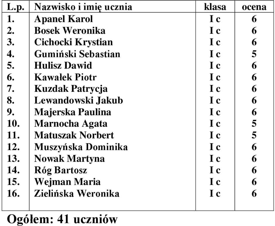 . 11. 12. 13. 1. 1. 1. Apanel Karol Bosek Weronika Cichocki Krystian Gumiński Sebastian