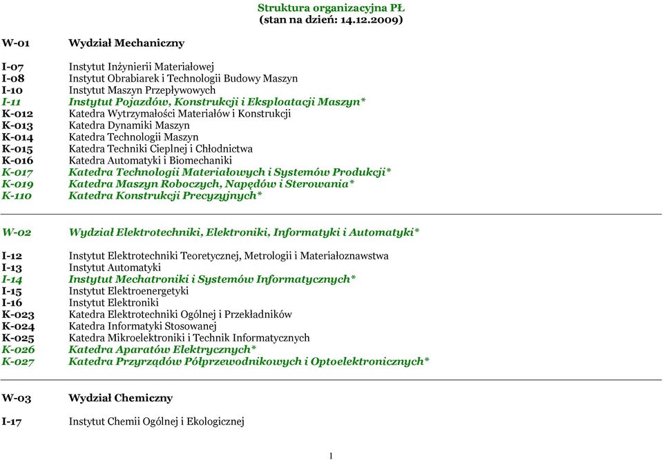 Eksploatacji Maszyn* K-012 Katedra Wytrzymałości Materiałów i Konstrukcji K-013 Katedra Dynamiki Maszyn K-014 Katedra Technologii Maszyn K-015 Katedra Techniki Cieplnej i Chłodnictwa K-016 Katedra