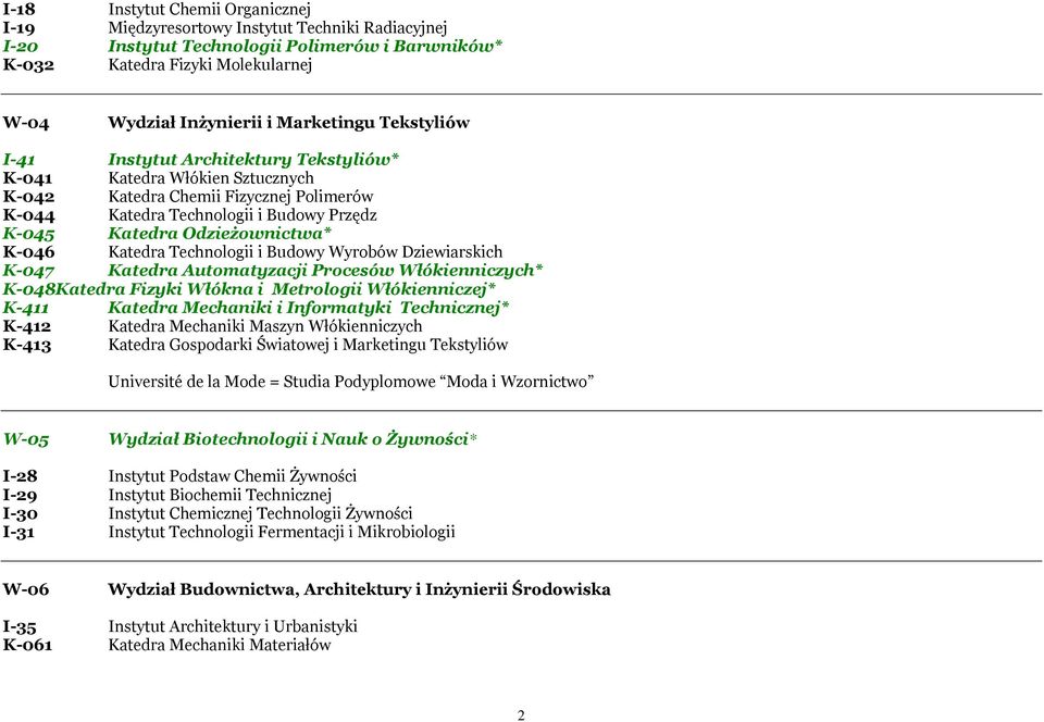 Odzieżownictwa* K-046 Katedra Technologii i Budowy Wyrobów Dziewiarskich K-047 Katedra Automatyzacji Procesów Włókienniczych* K-048Katedra Fizyki Włókna i Metrologii Włókienniczej* K-411 Katedra
