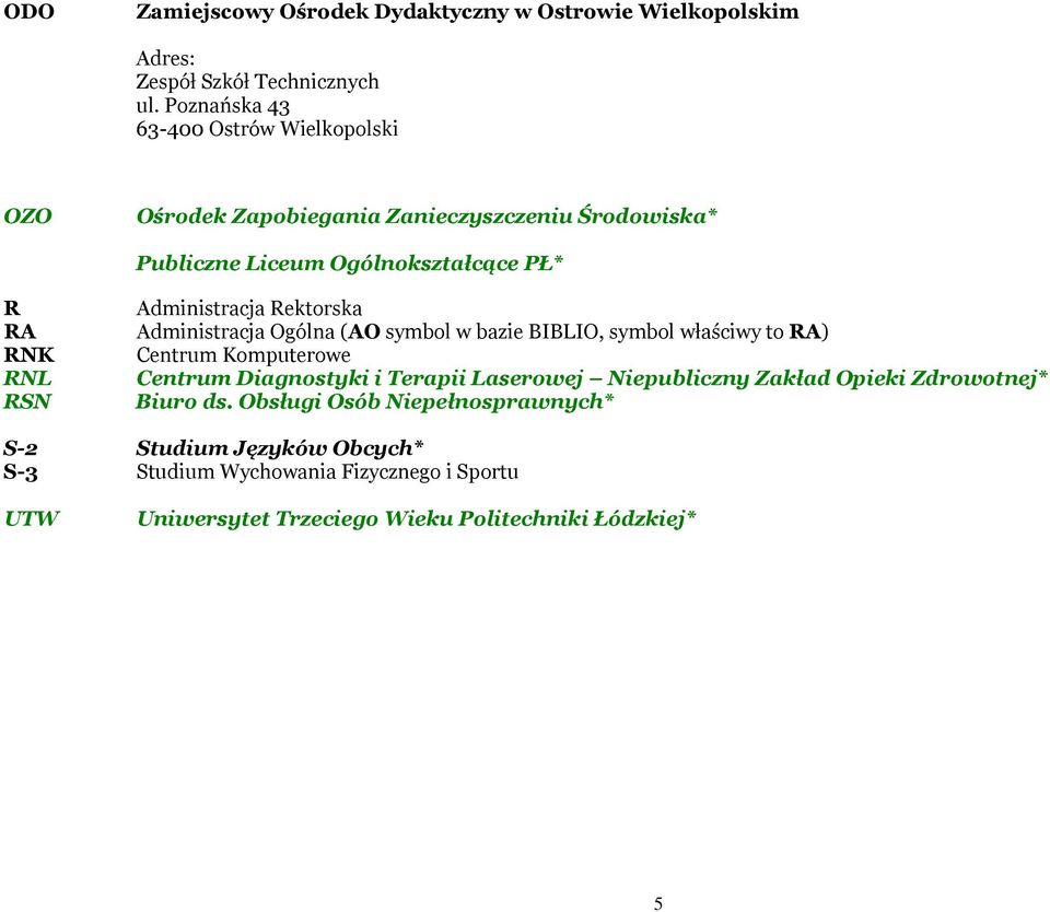 Rektorska RA Administracja Ogólna (AO symbol w bazie BIBLIO, symbol właściwy to RA) RNK Centrum Komputerowe RNL Centrum Diagnostyki i Terapii Laserowej