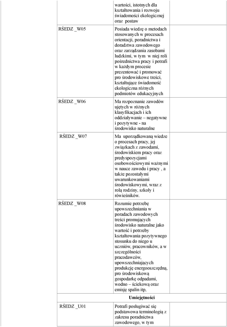 kształtujące świadomość ekologiczna różnych podmiotów edukacyjnych Ma rozpoznanie zawodów ujętych w różnych klasyfikacjach i ich oddziaływanie negatywne i pozytywne - na środowisko naturalne Ma