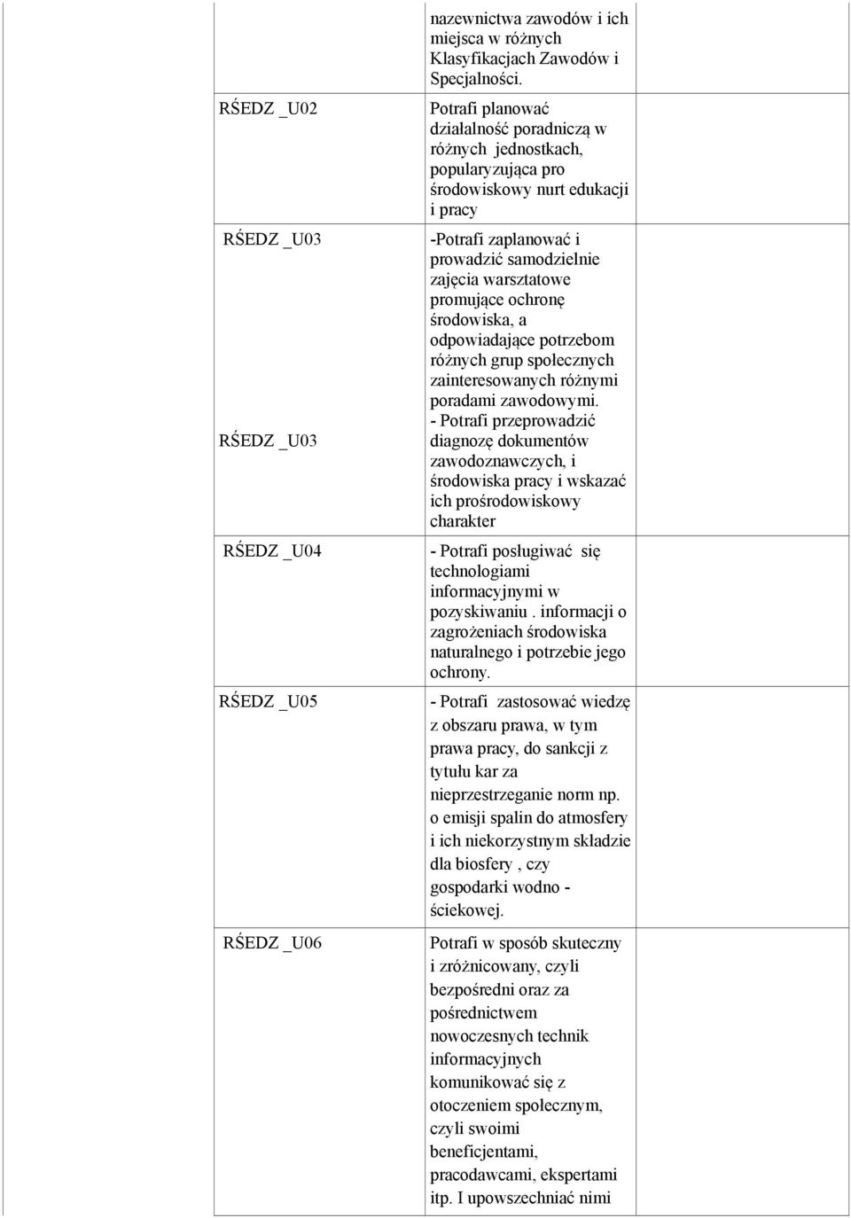 środowiska, a odpowiadające potrzebom różnych grup społecznych zainteresowanych różnymi poradami zawodowymi.