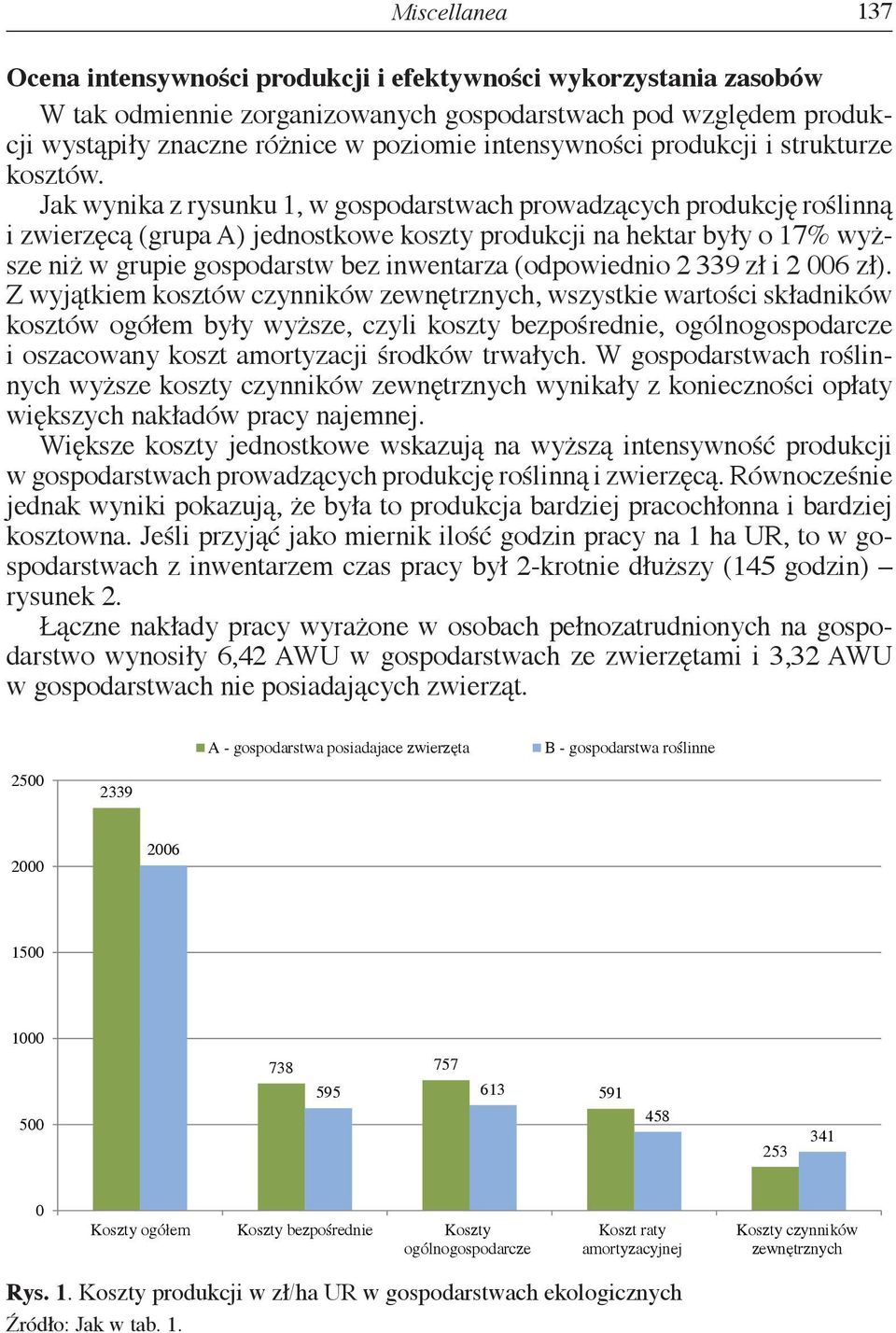 Jak wynika z rysunku 1, w gospodarstwach prowadzących produkcję roślinną i zwierzęcą (grupa A) jednostkowe koszty produkcji na hektar były o 17% wyższe niż w grupie gospodarstw bez inwentarza