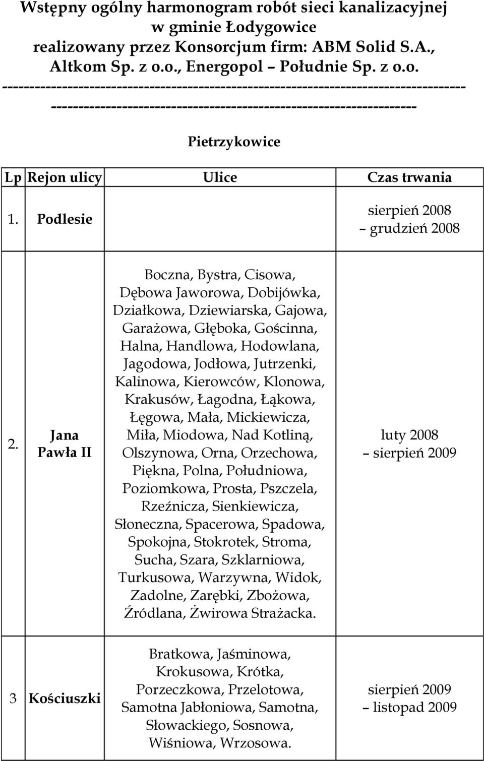 Kierowców, Klonowa, Krakusów, Łagodna, Łąkowa, Łęgowa, Mała, Mickiewicza, Miła, Miodowa, Nad Kotliną, Olszynowa, Orna, Orzechowa, Piękna, Polna, Południowa, Poziomkowa, Prosta, Pszczela, Rzeźnicza,