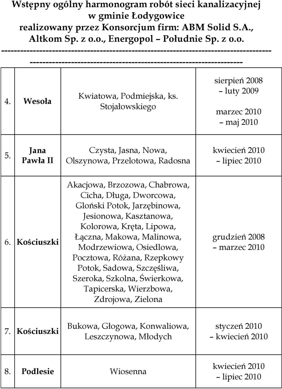 Kościuszki Akacjowa, Brzozowa, Chabrowa, Cicha, Długa, Dworcowa, Gloński Potok, Jarzębinowa, Jesionowa, Kasztanowa, Kolorowa, Kręta, Lipowa, Łączna, Makowa,