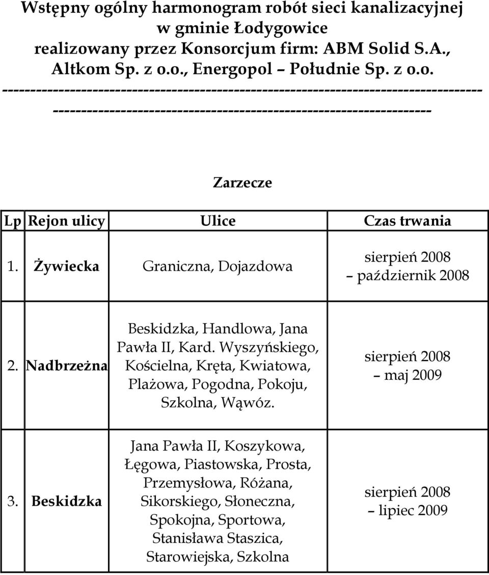 Wyszyńskiego, Kościelna, Kręta, Kwiatowa, Plażowa, Pogodna, Pokoju, Szkolna, Wąwóz. maj 2009 3.