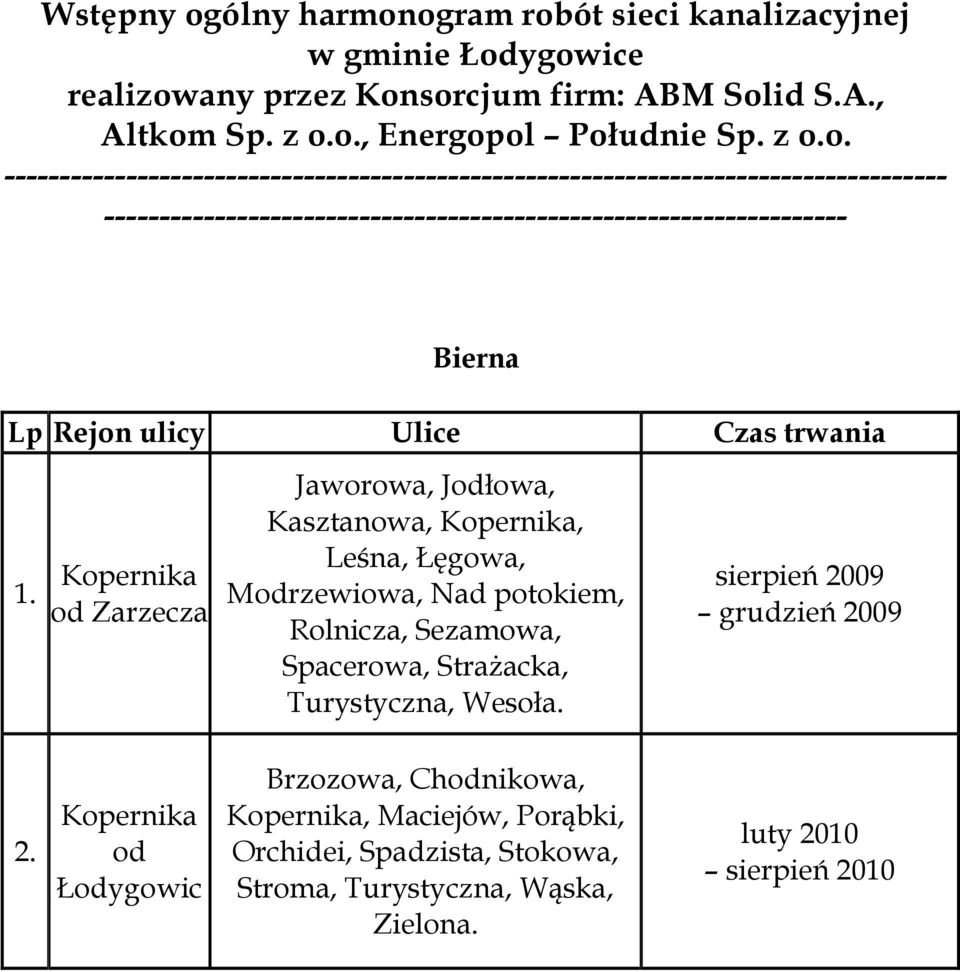 potokiem, Rolnicza, Sezamowa, Spacerowa, Strażacka, Turystyczna, Wesoła. sierpień 2009 grudzień 2009 2.