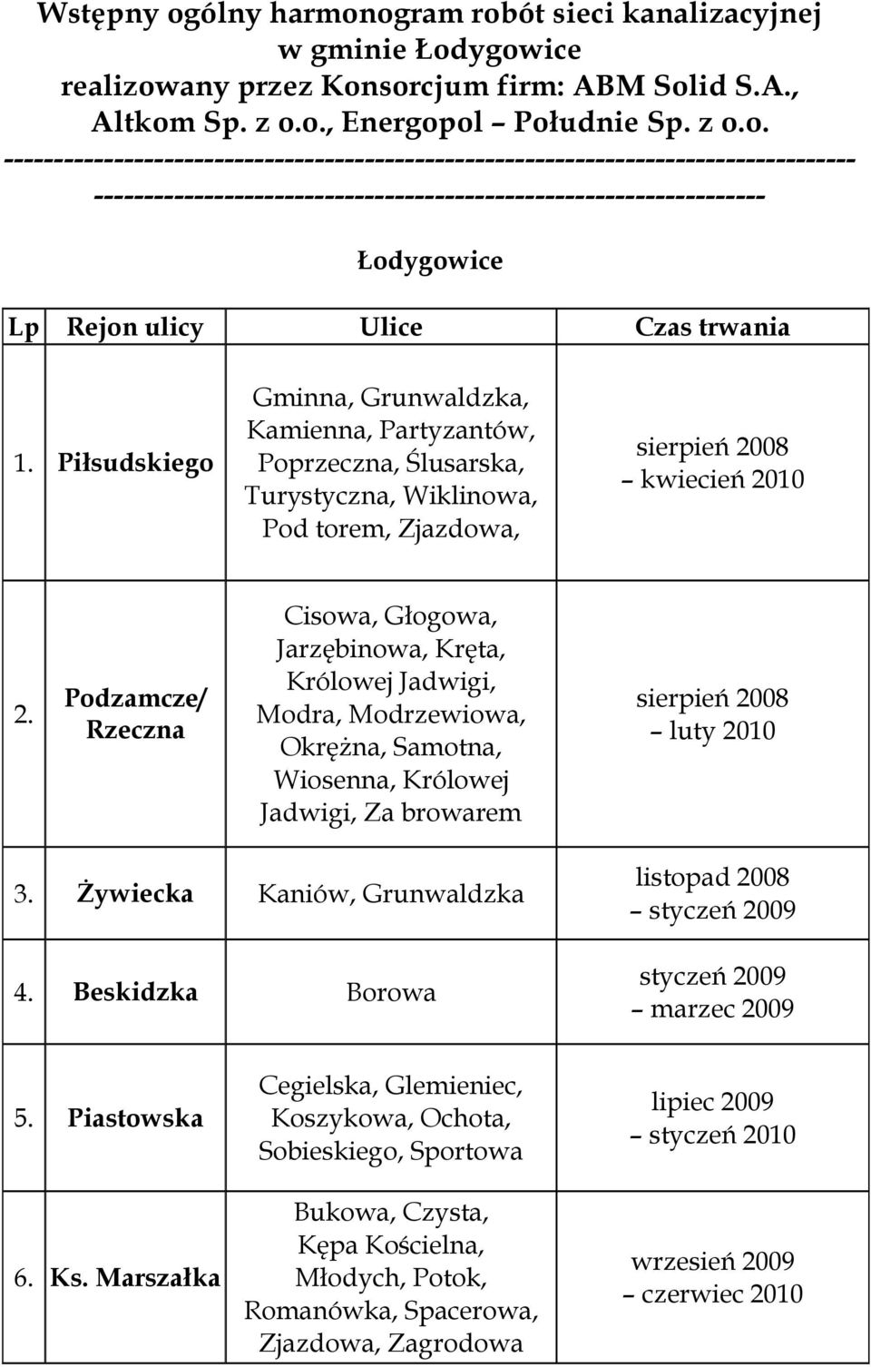 Podzamcze/ Rzeczna Cisowa, Głogowa, Jarzębinowa, Kręta, Królowej Jadwigi, Modra, Modrzewiowa, Okrężna, Samotna, Wiosenna, Królowej Jadwigi, Za browarem luty 2010 3.