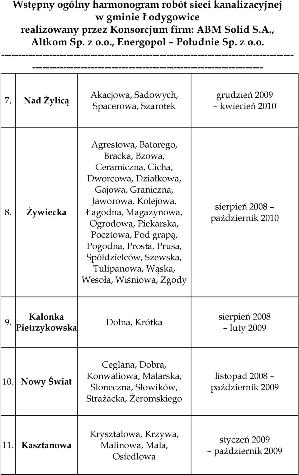 Piekarska, Pocztowa, Pod grapą, Pogodna, Prosta, Prusa, Spółdzielców, Szewska, Tulipanowa, Wąska, Wesoła, Wiśniowa, Zgody październik 2010 9.