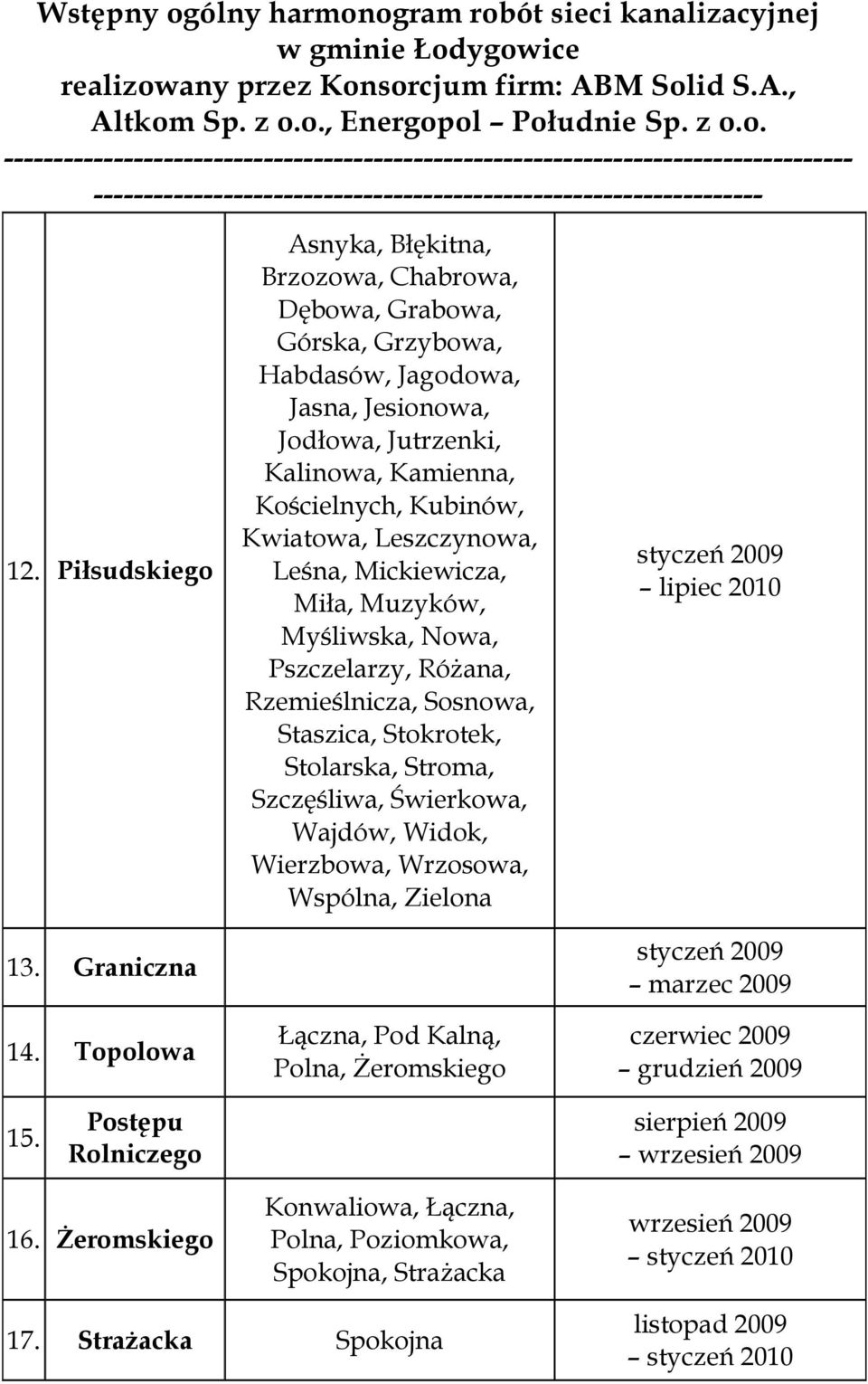 Leszczynowa, Leśna, Mickiewicza, Miła, Muzyków, Myśliwska, Nowa, Pszczelarzy, Różana, Rzemieślnicza, Sosnowa, Staszica, Stokrotek, Stolarska, Stroma, Szczęśliwa, Świerkowa, Wajdów, Widok,