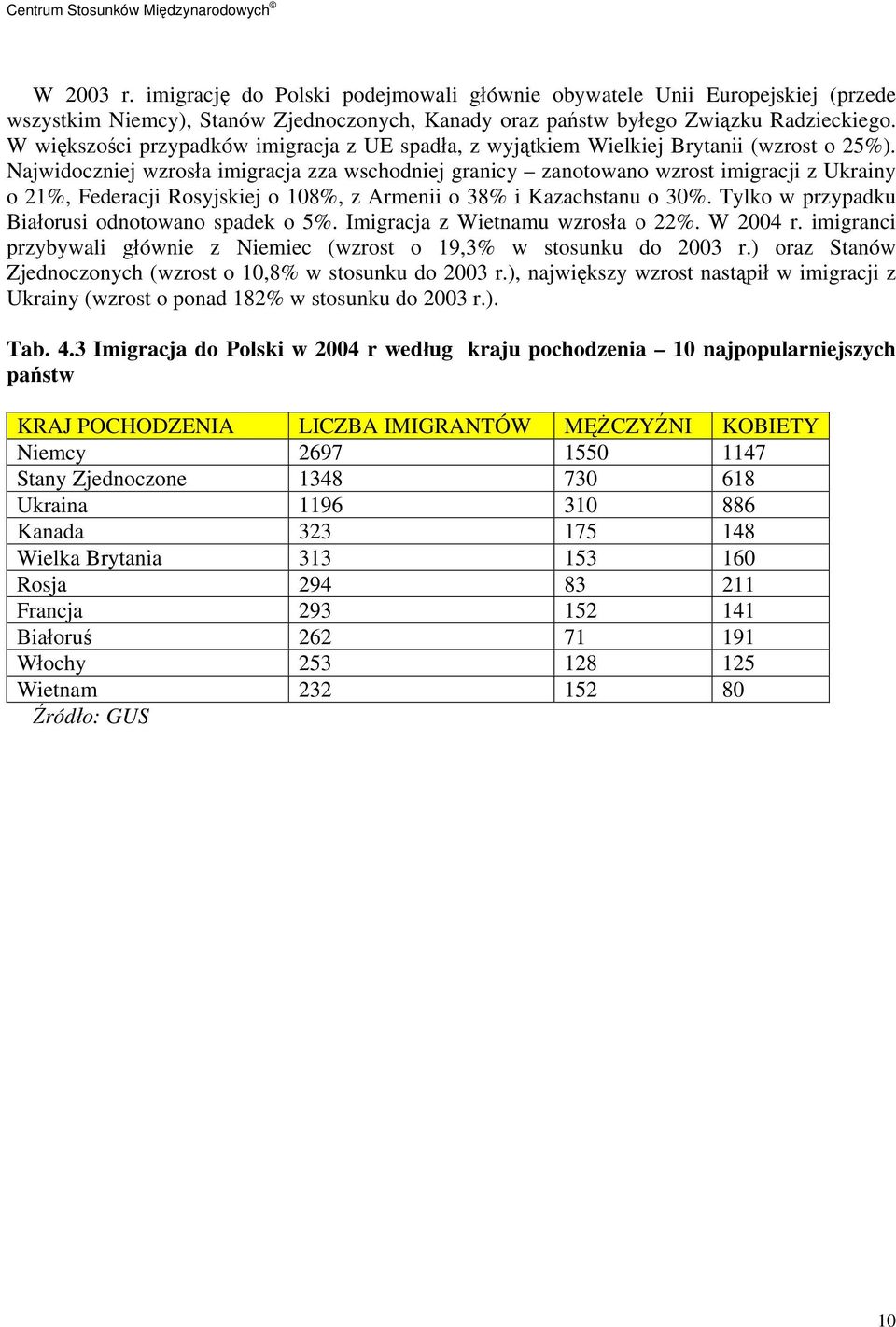 Najwidoczniej wzrosła imigracja zza wschodniej granicy zanotowano wzrost imigracji z Ukrainy o 21%, Federacji Rosyjskiej o 108%, z Armenii o 38% i Kazachstanu o 30%.