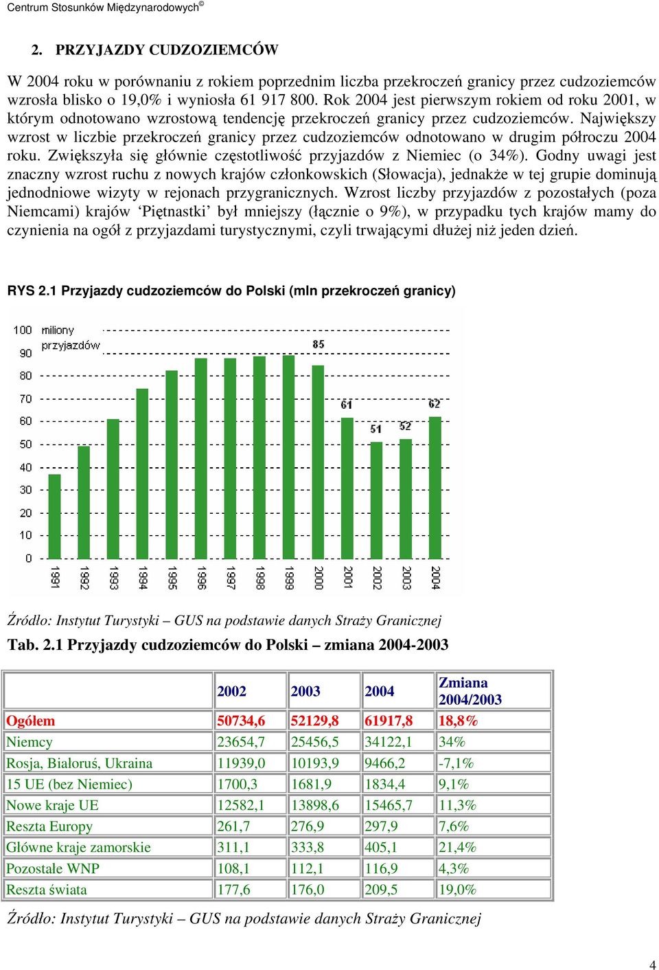 Największy wzrost w liczbie przekroczeń granicy przez cudzoziemców odnotowano w drugim półroczu 2004 roku. Zwiększyła się głównie częstotliwość przyjazdów z Niemiec (o 34%).