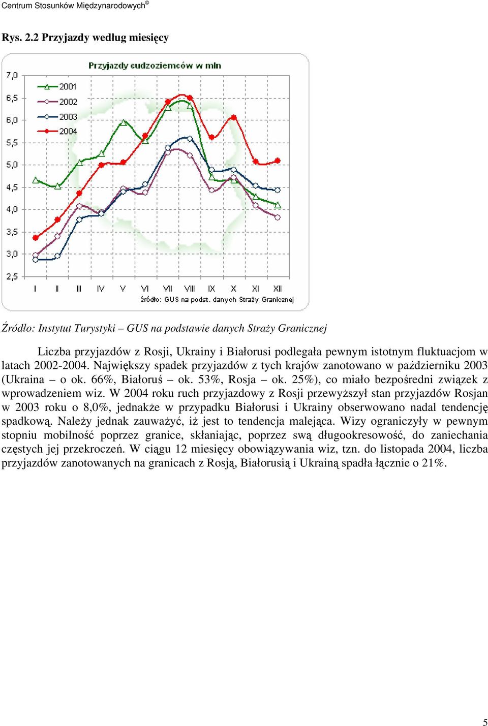 2002-2004. Największy spadek przyjazdów z tych krajów zanotowano w październiku 2003 (Ukraina o ok. 66%, Białoruś ok. 53%, Rosja ok. 25%), co miało bezpośredni związek z wprowadzeniem wiz.