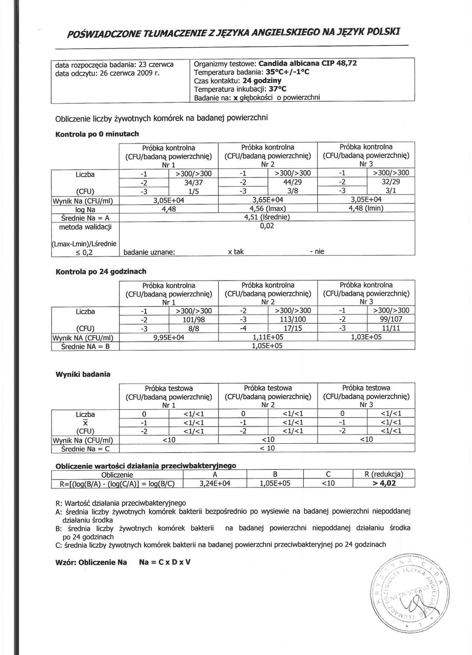 komórek na badanej powierzchni Kontrola po O minutach >300/>300-1 >300/>300-1 32/29 44/29-2 34/37-2 3/1 3/8 1/5 badanie -3-3 uznane: - 448 nie 4Próbka 563 Nr (CFU/badana 4.48 3.